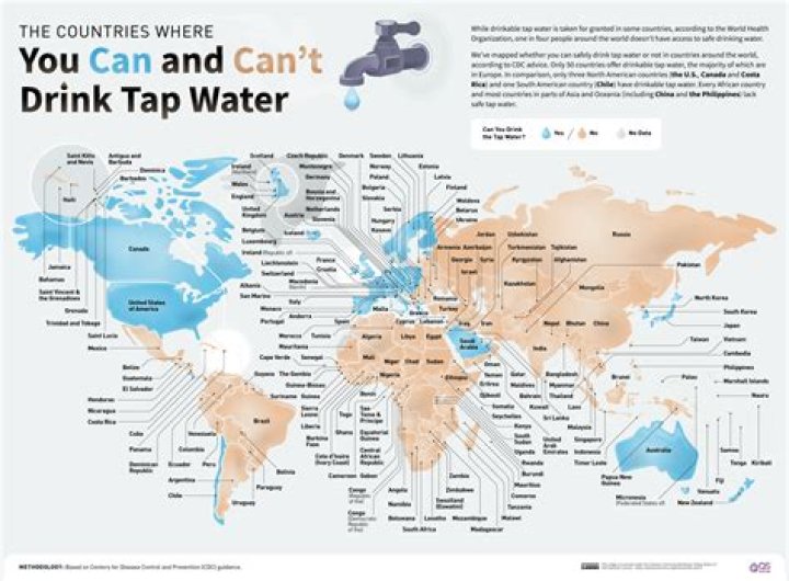 25 Countries Where You Shouldn't Drink the Tap Water