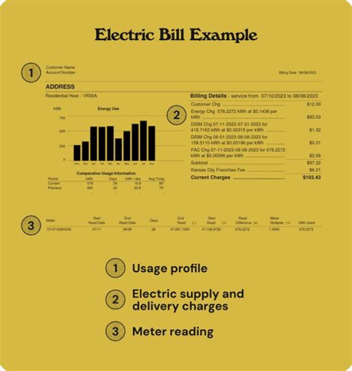 7 Common Mistakes That Can Make Your Electric Bill Soar, Experts Say