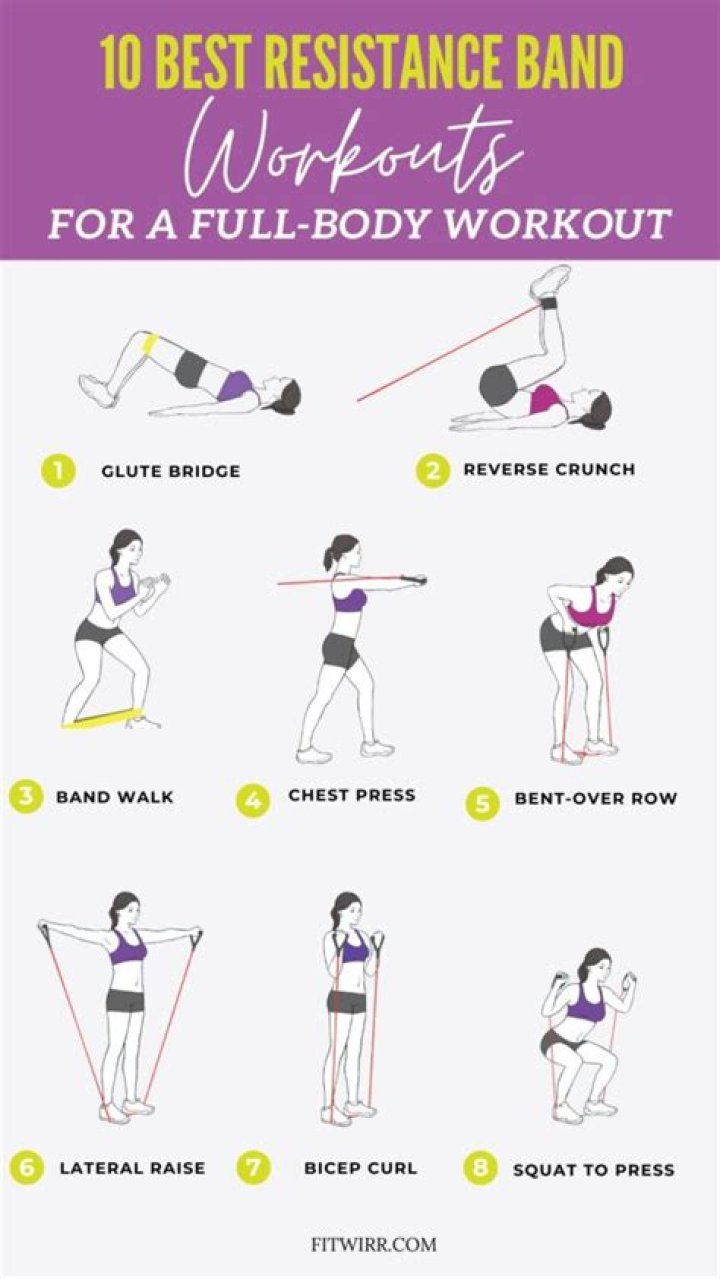 9 Best Resistance-Band Workouts for Weight Loss, Fitness Experts Say
