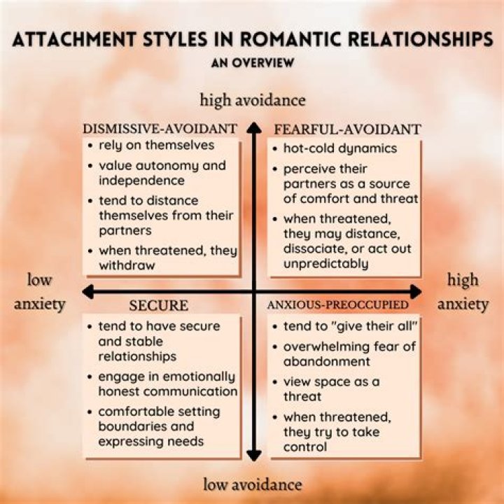 A Therapist Explains What Your Attachment Style Says About Your Relationships