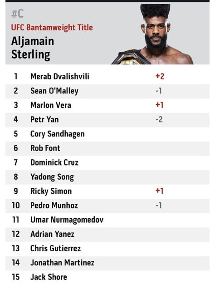 Andre Ewell, MMA, UFC, Bantamweight, Salary, Net worth, Personal life, Height, Weight, Facts