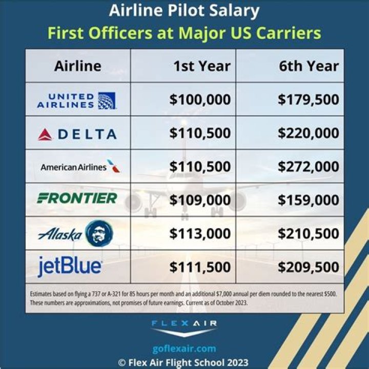 Another Major Airline Just Said It's Cutting Flights for the Next 2 Months