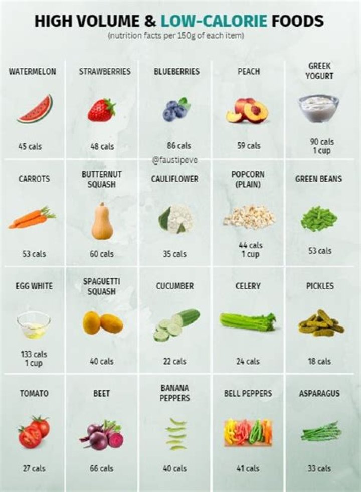 Best Foods that have Fewer Calories