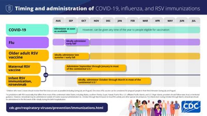 CDC Will Now Screen You for COVID, Flu, and RSV at 4 Major Airports