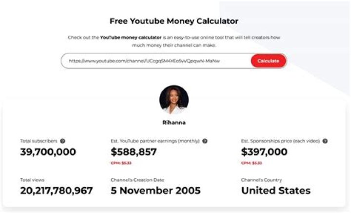 Fabi Santina net worth, income and estimated earnings of Youtuber channel