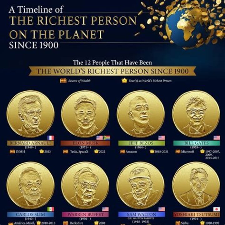 For The First Time Ever – Elon Musk Is Now The 4th-Richest Person On The Planet