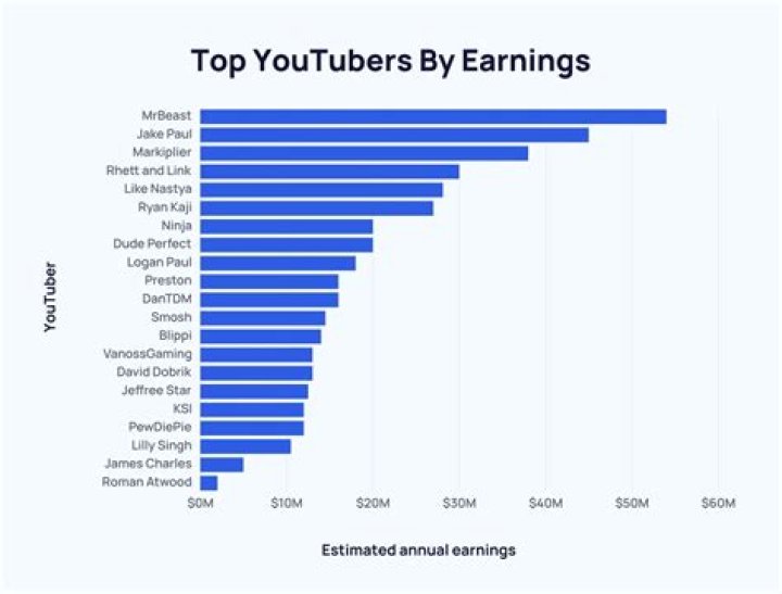 Jhonny Rivera net worth, income and estimated earnings of Youtuber channel