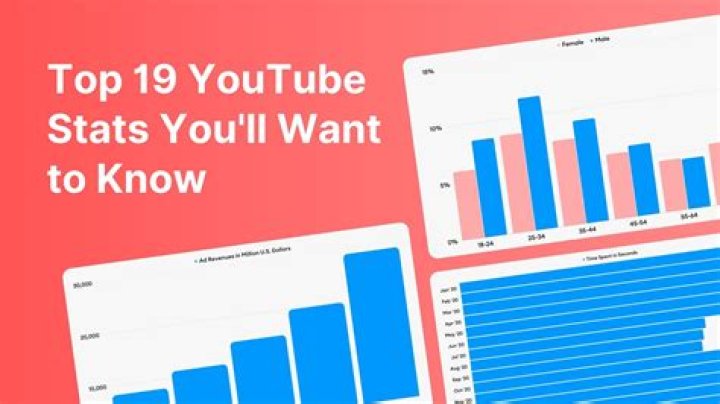 keez video statistics