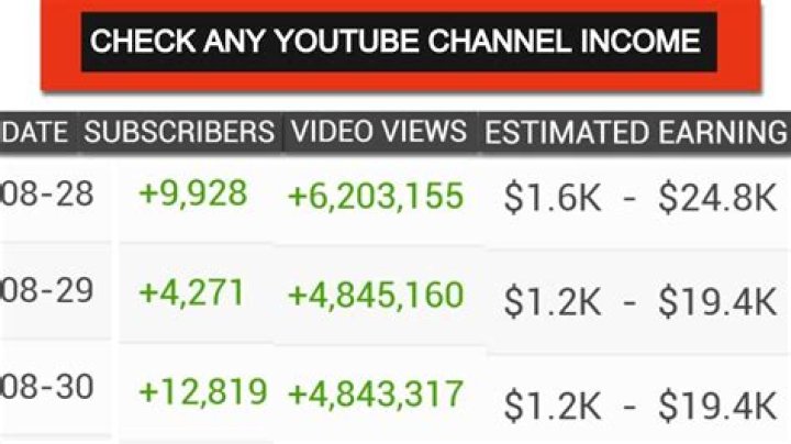 Sernando net worth, income and estimated earnings of Youtuber channel