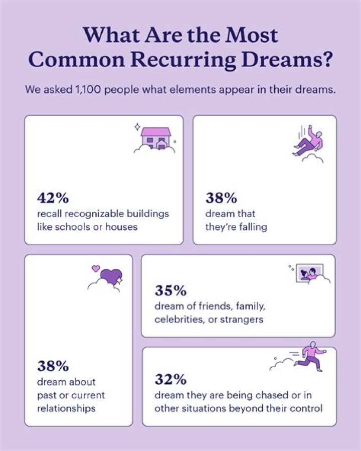 The 8 Most Common Recurring Dreams, According to Data