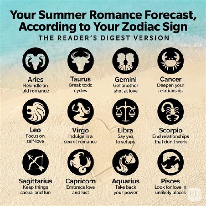 The New Year's Resolution You Should Make, Based on Your Zodiac Sign