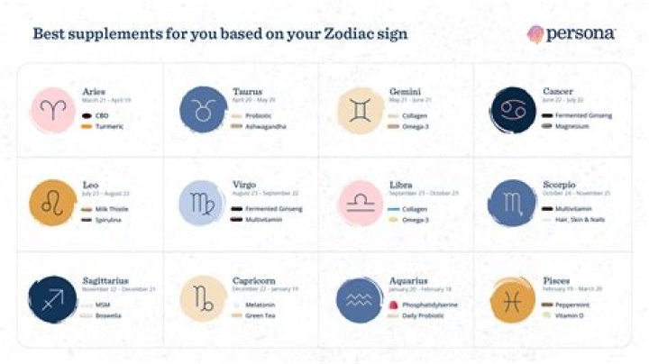 The Workout You Should Do, Based on Your Zodiac Sign