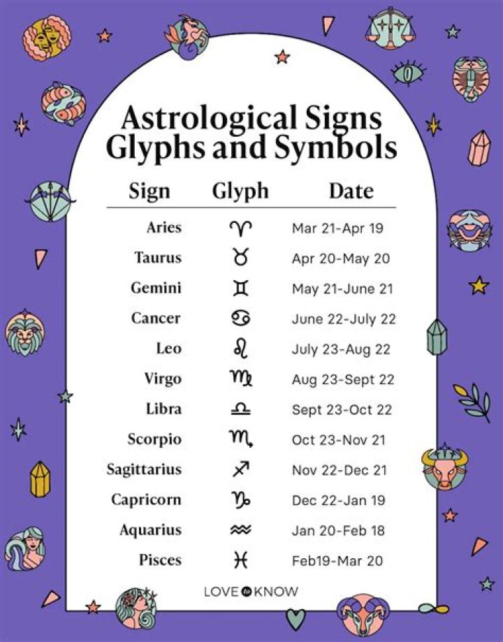 The Zodiac Sign That's the Biggest Germaphobe, According to Astrologers