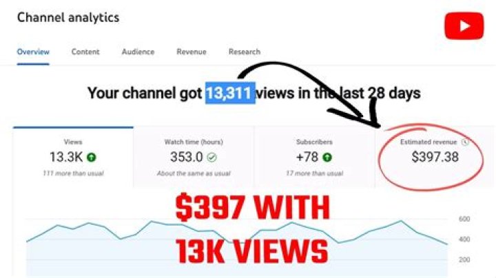 TheGreatOne! net worth, income and estimated earnings of Youtuber channel