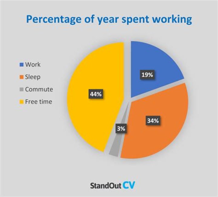 This Is Exactly How Much Time You Should Take Off In A Year