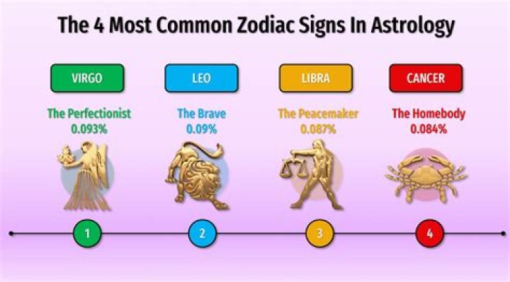 This Zodiac Sign Is the Biggest Showoff, According to Astrologers