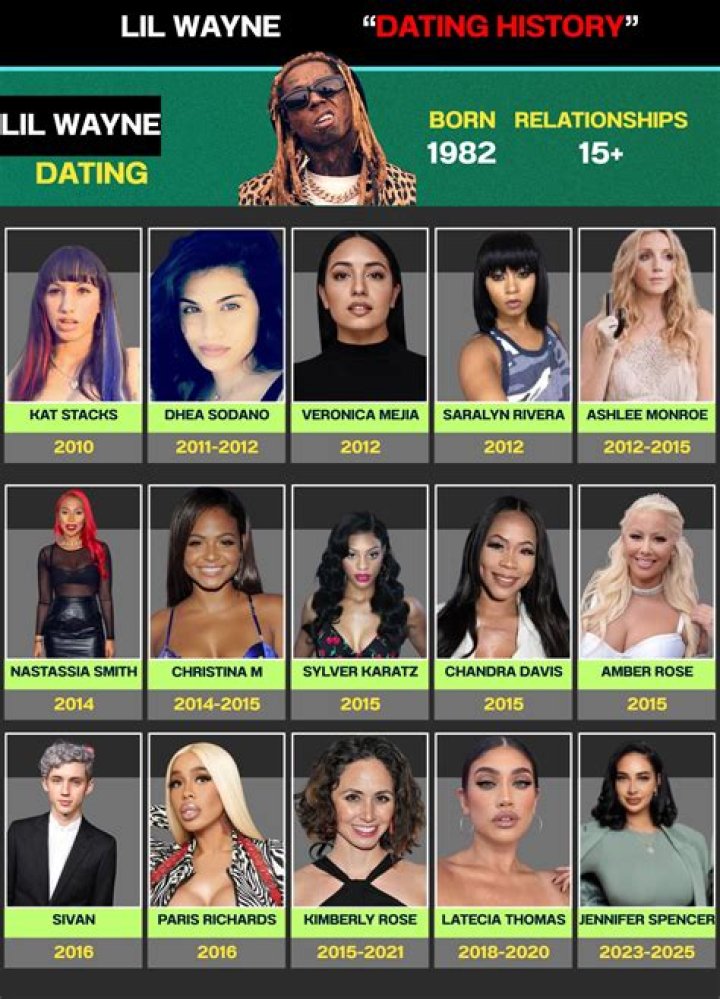 Who is Dhea Sodano Dating Now