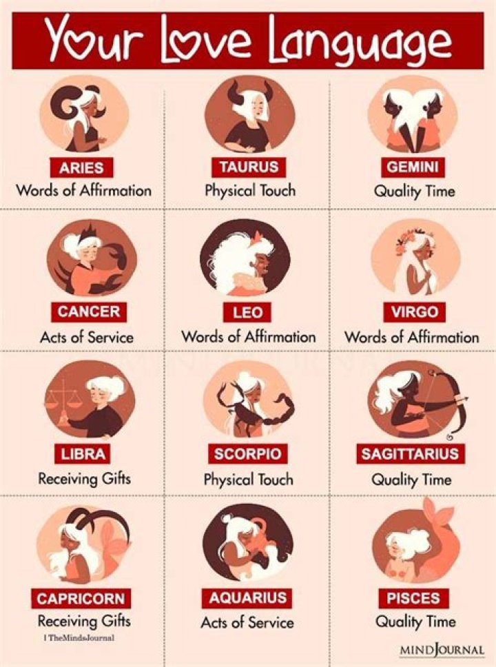 Your Love Language, Based on Your Zodiac Sign — Best Life